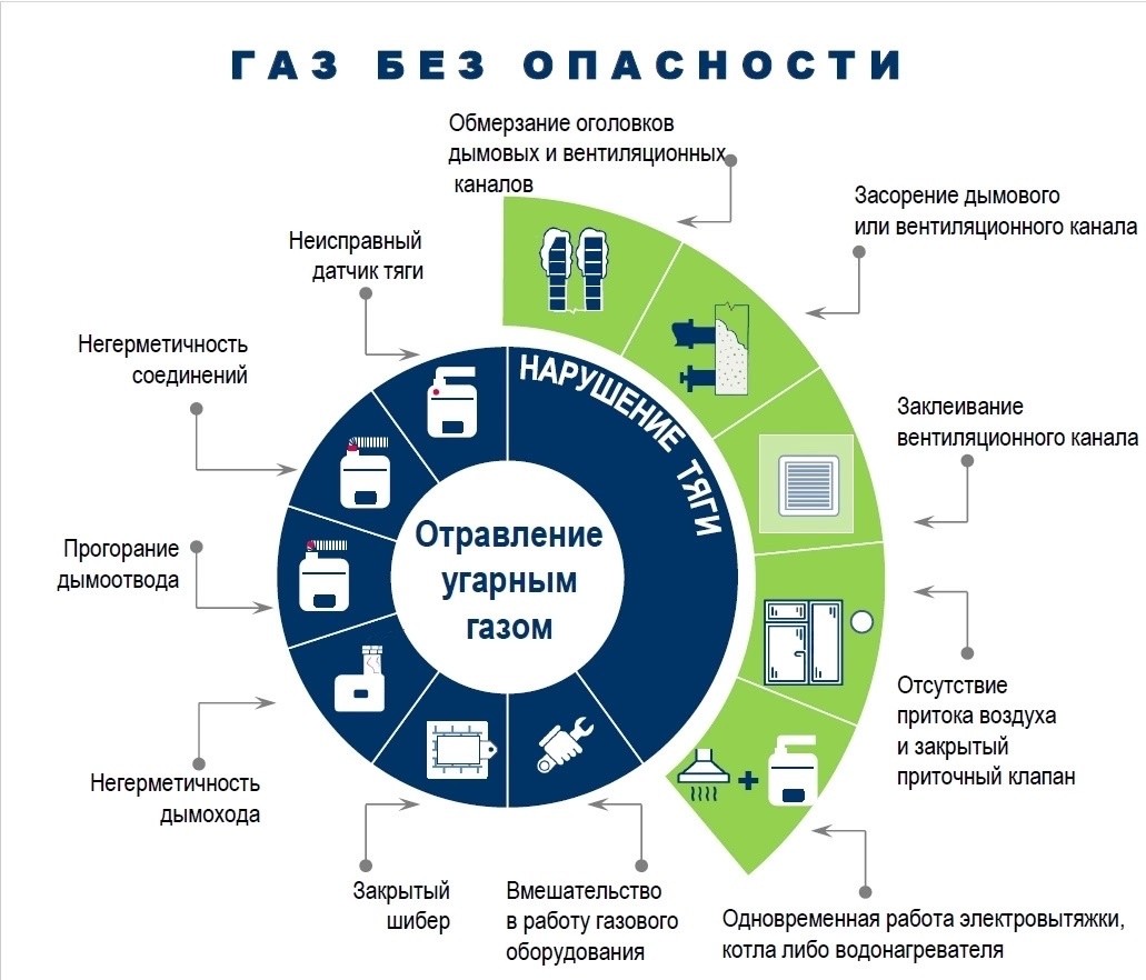 Газовым приборам с отводом продуктов сгорания в дымовой канал - особое внимание!